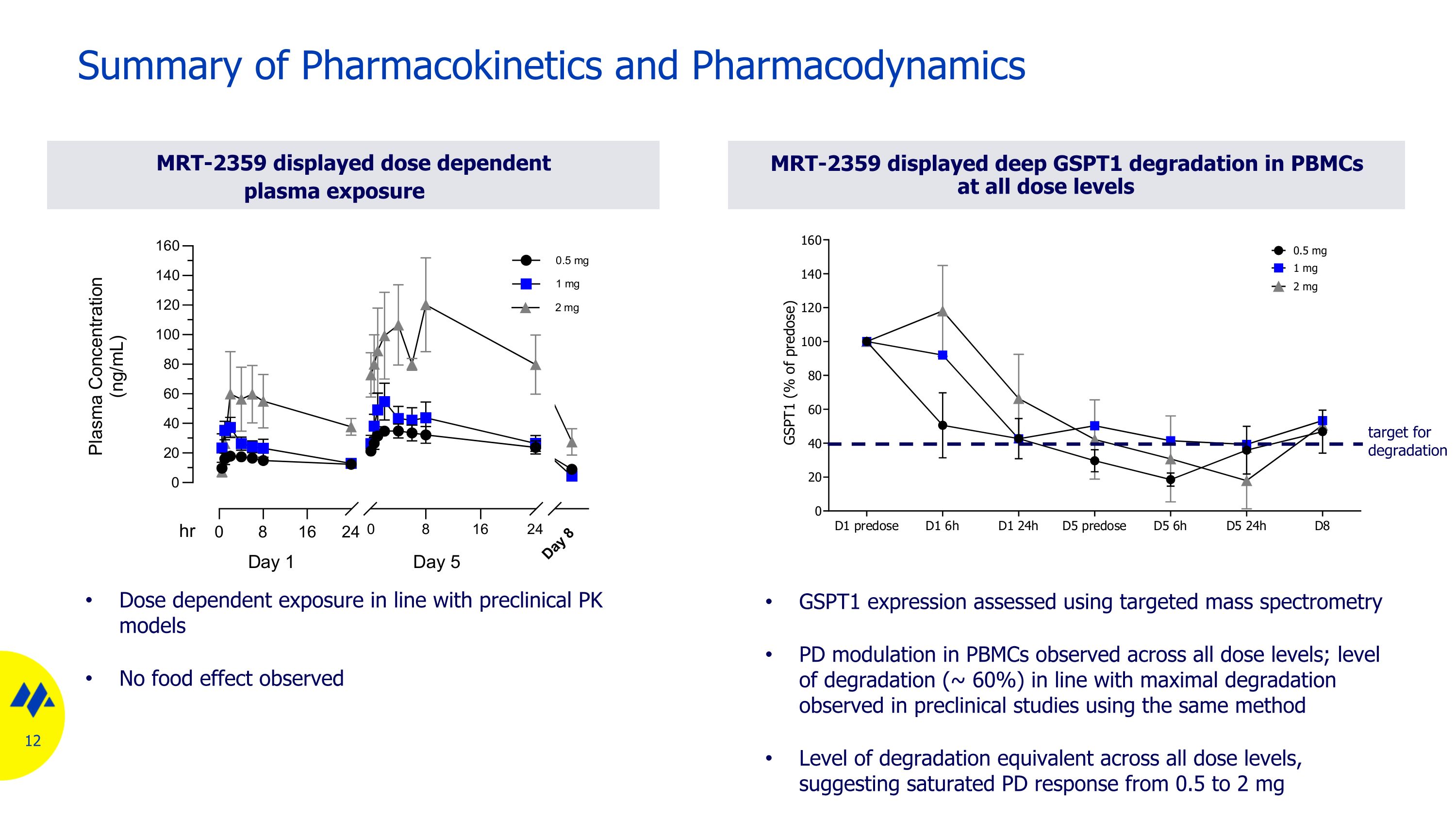 Slide 12
