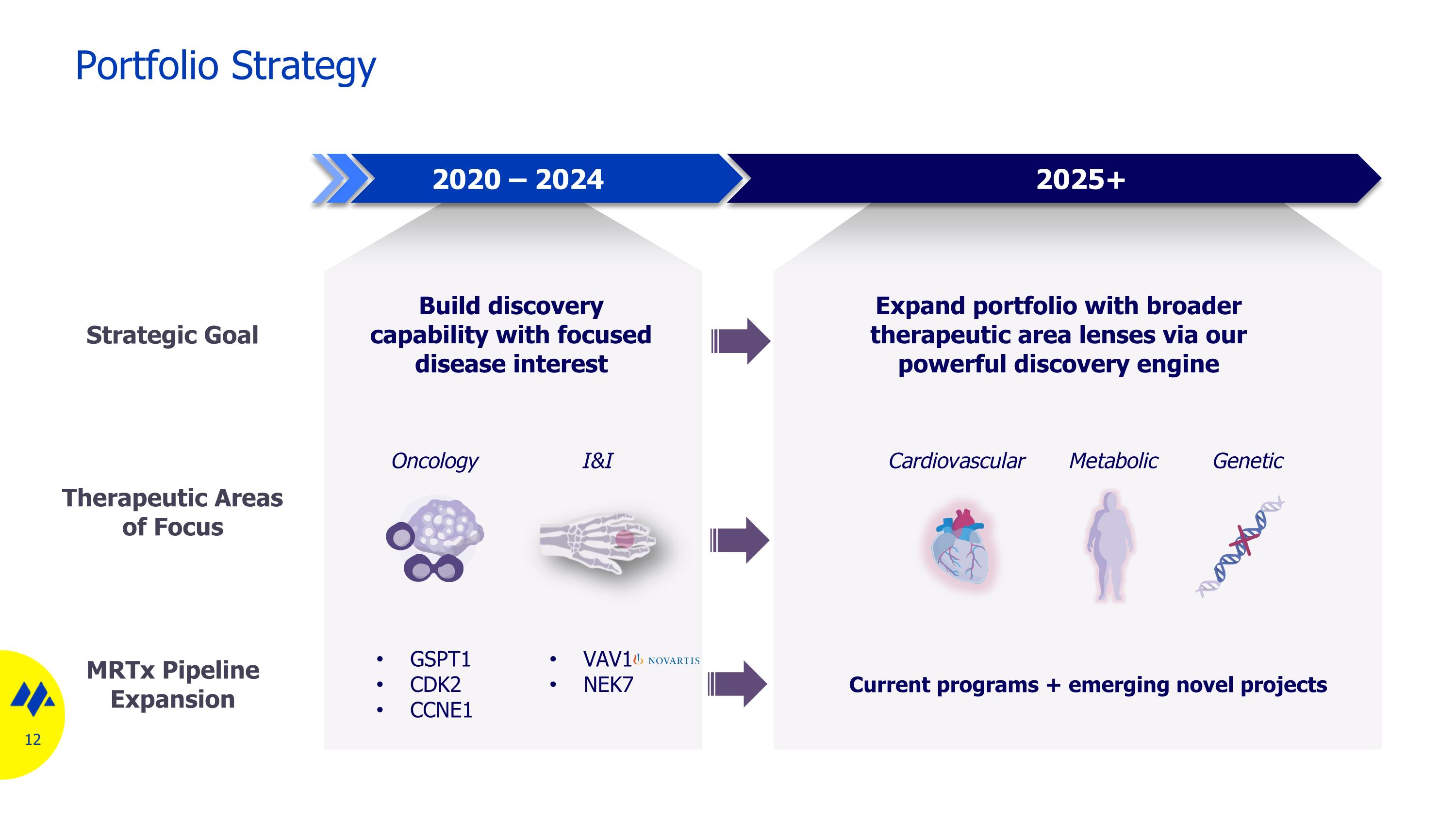 Slide 12
