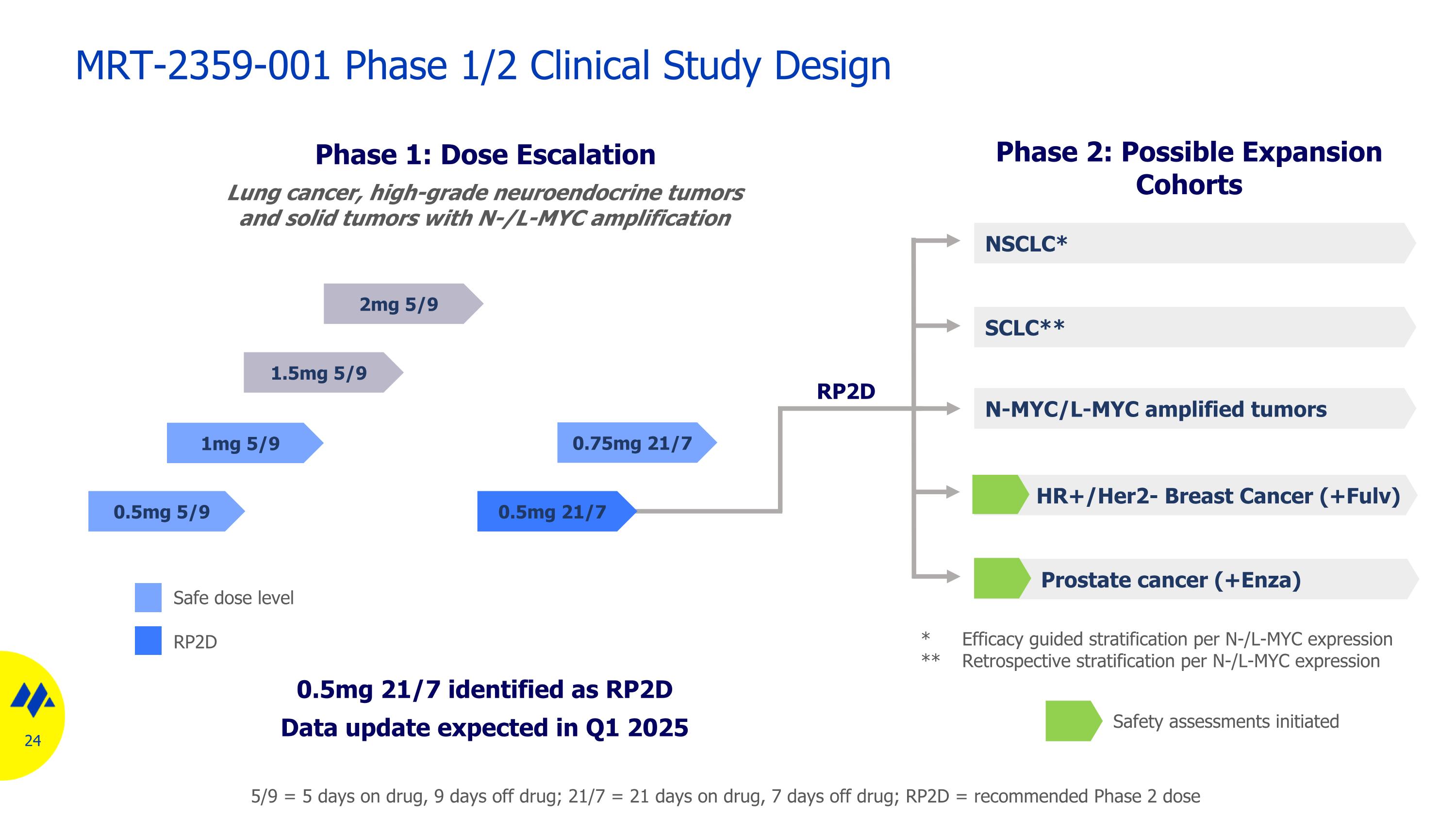 Slide 24