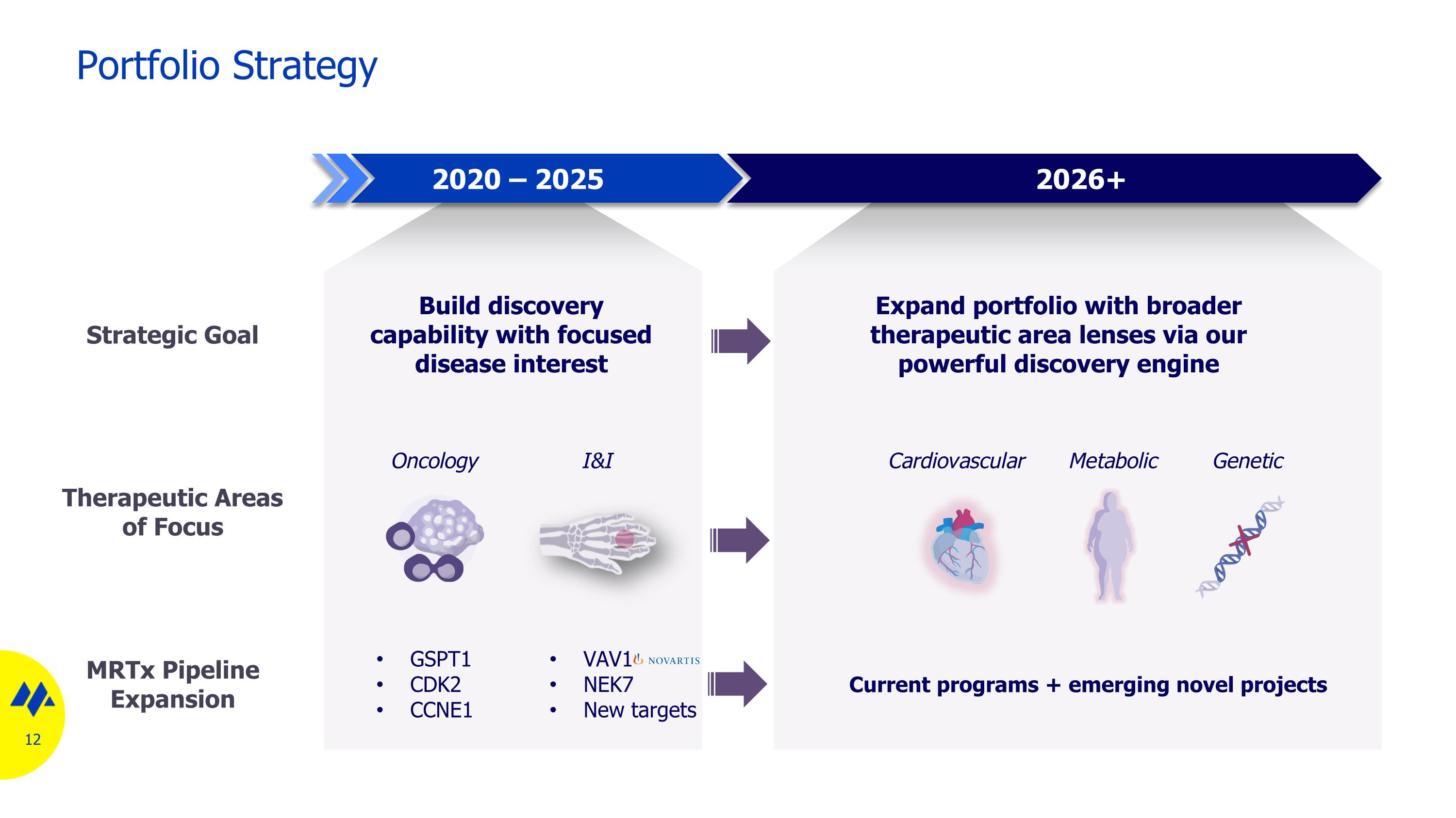 Slide 12