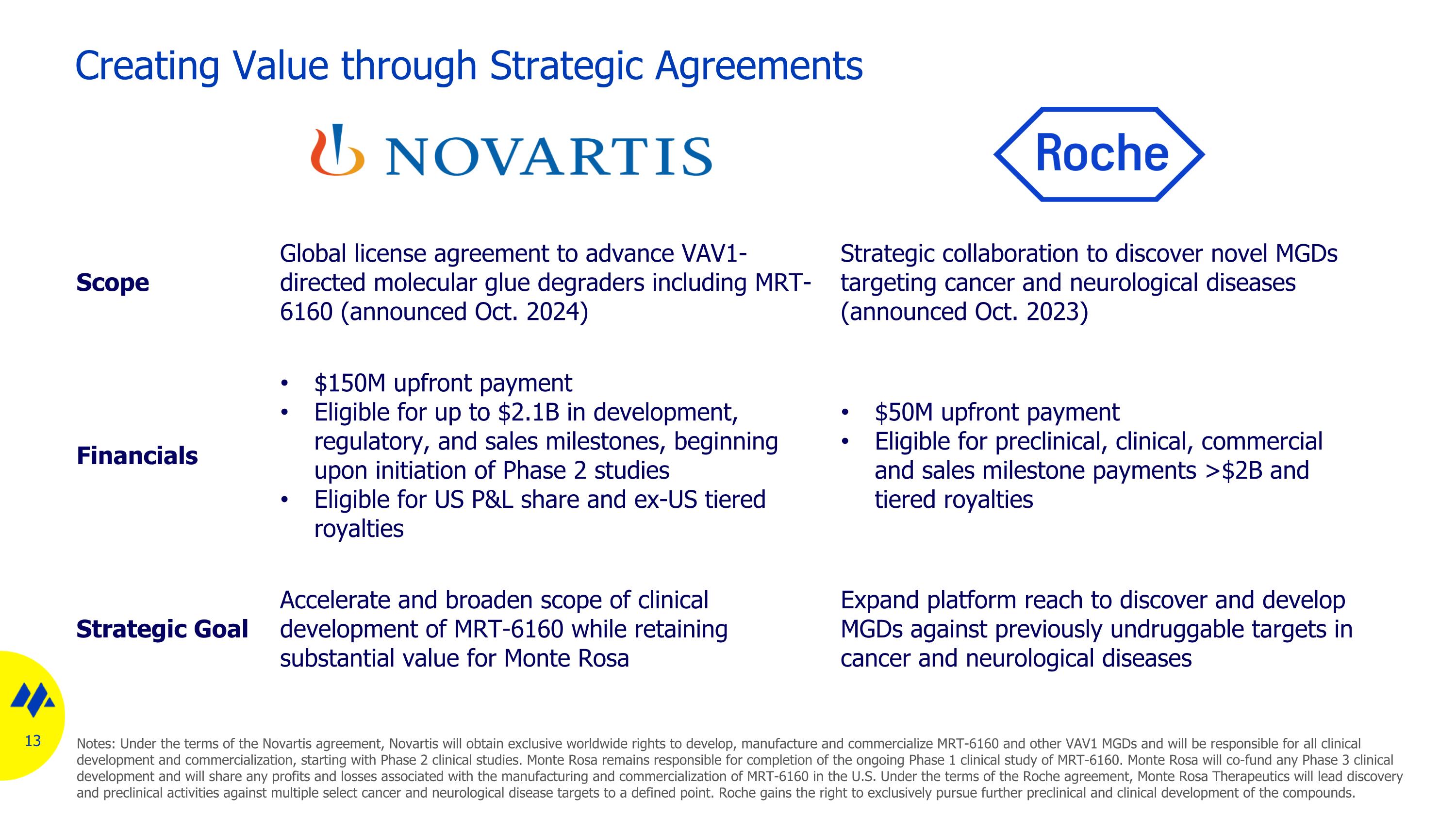 Slide 13