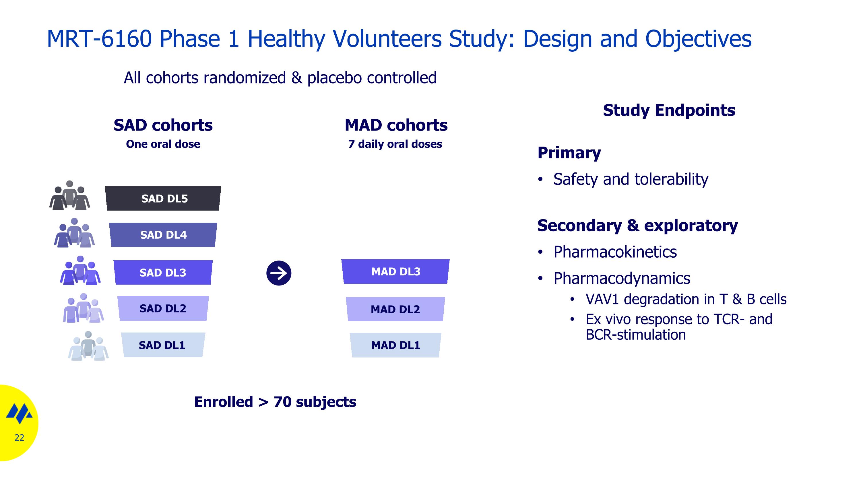 Slide 22