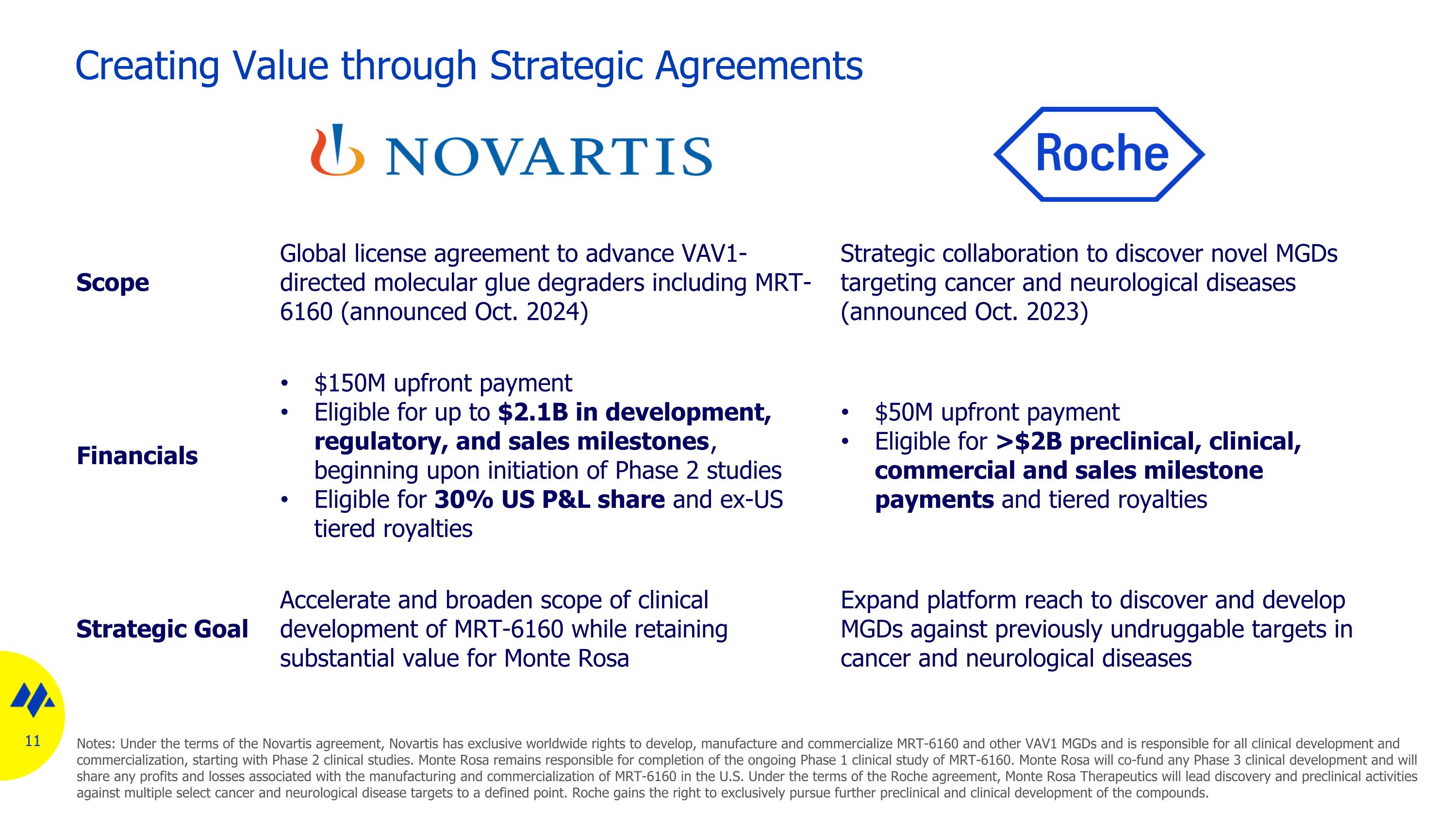 Slide 11