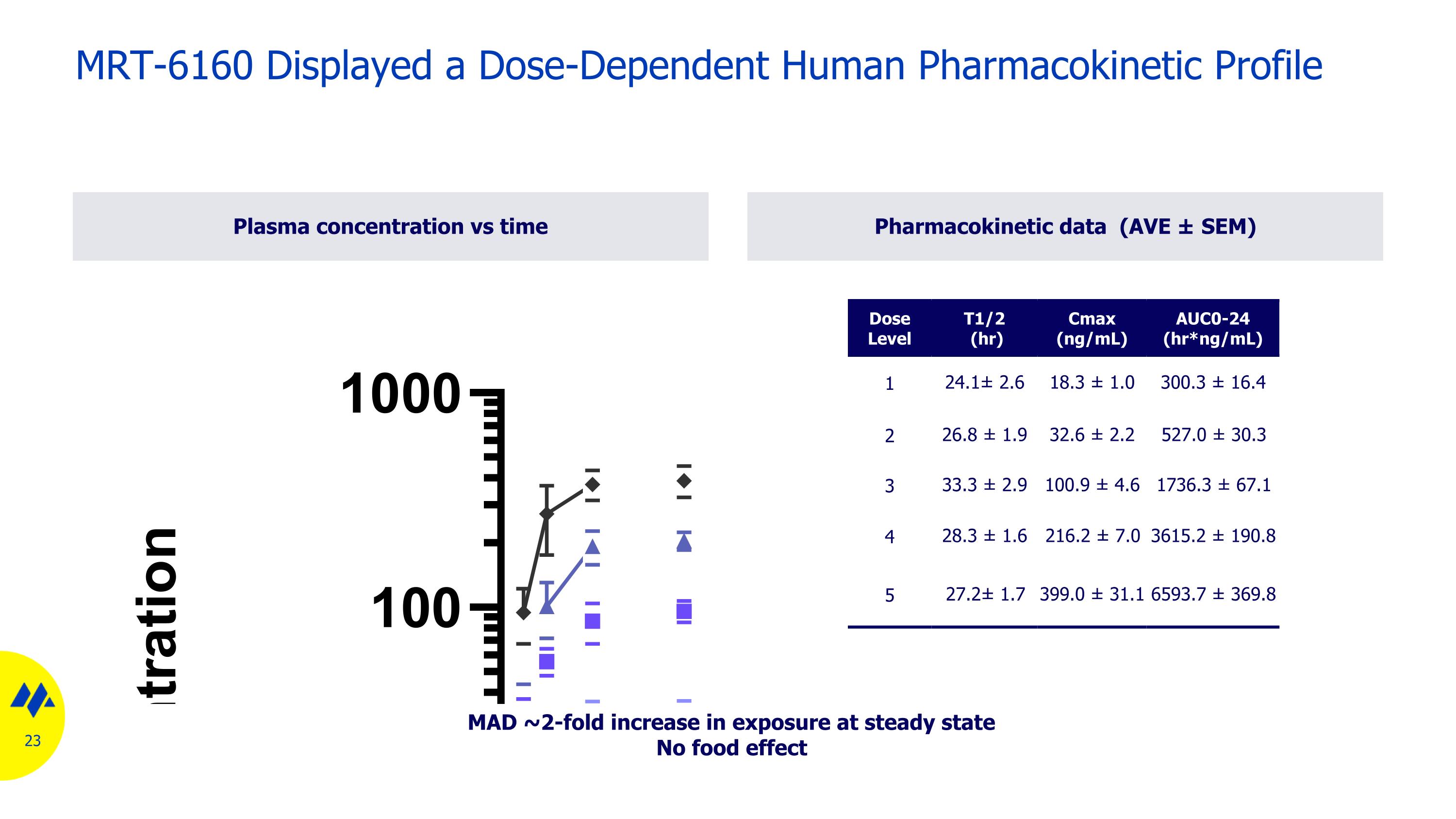 Slide 23
