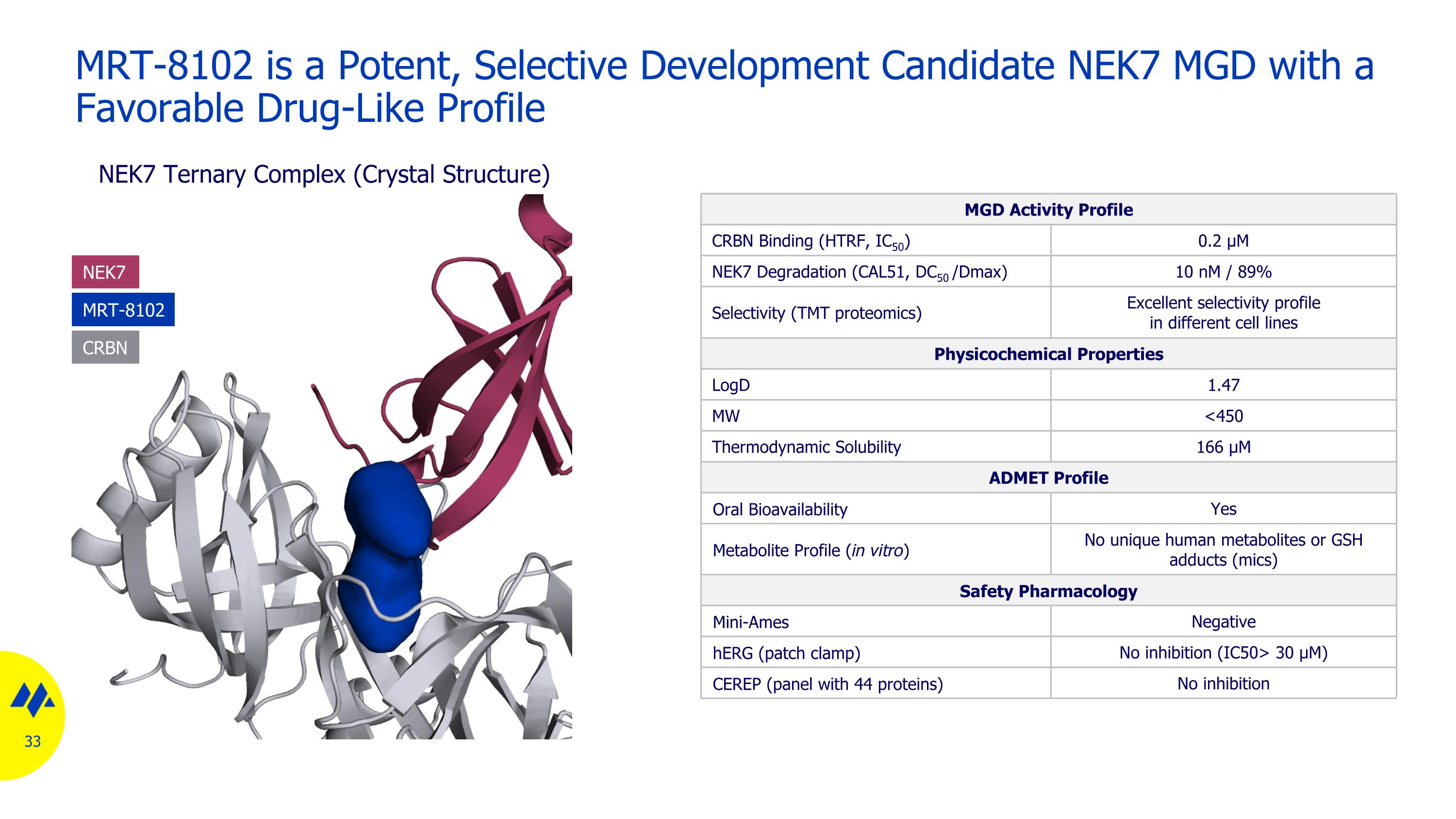 Slide 33