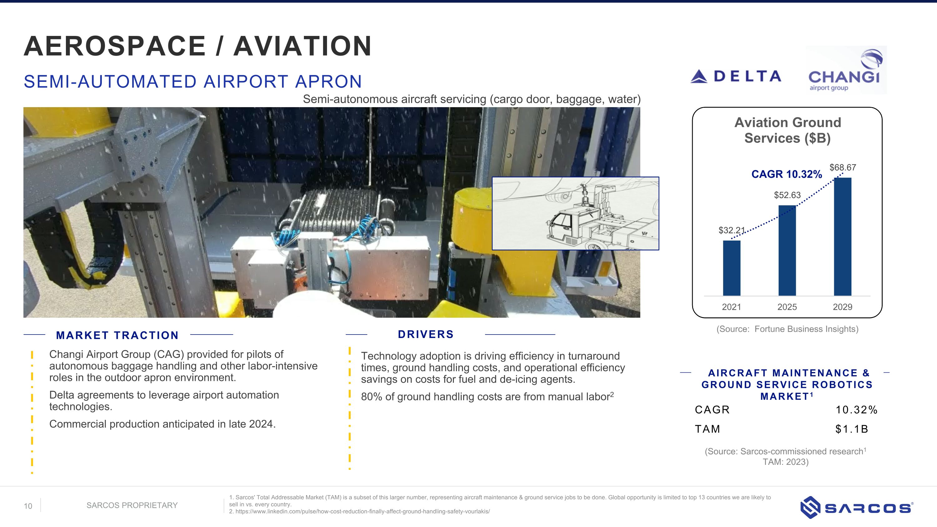 Slide 10