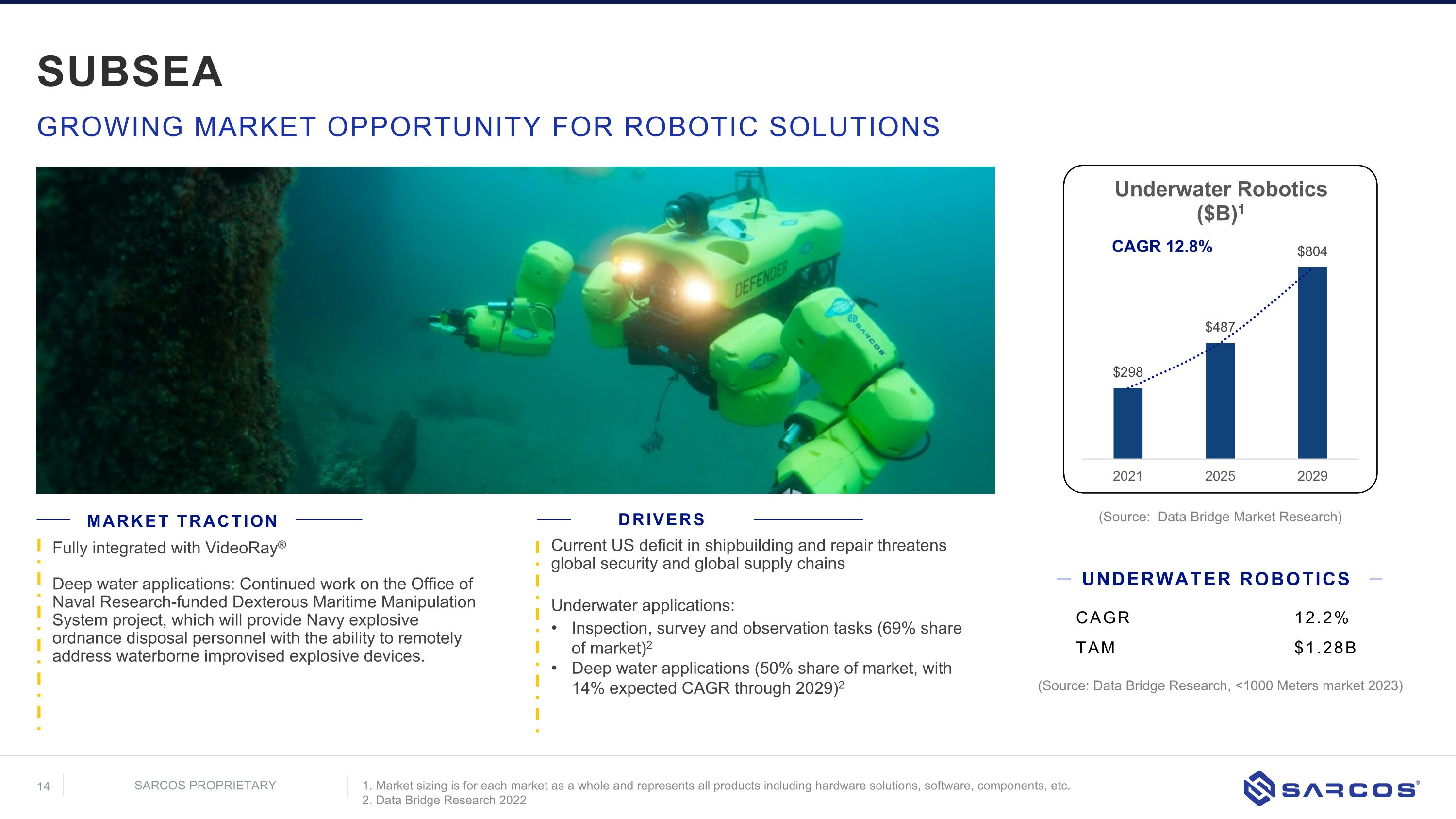 Slide 14