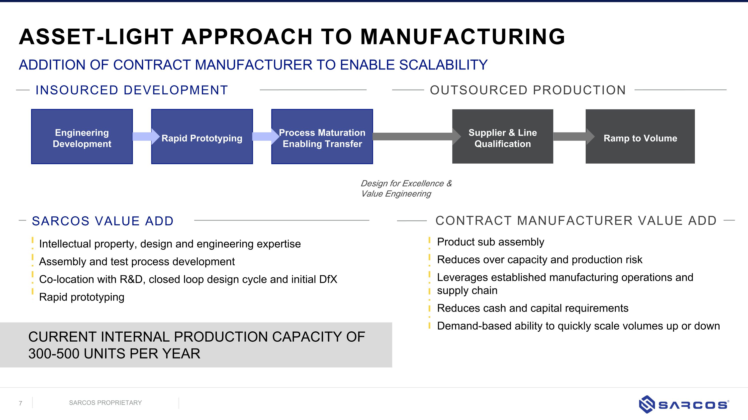 Slide 7
