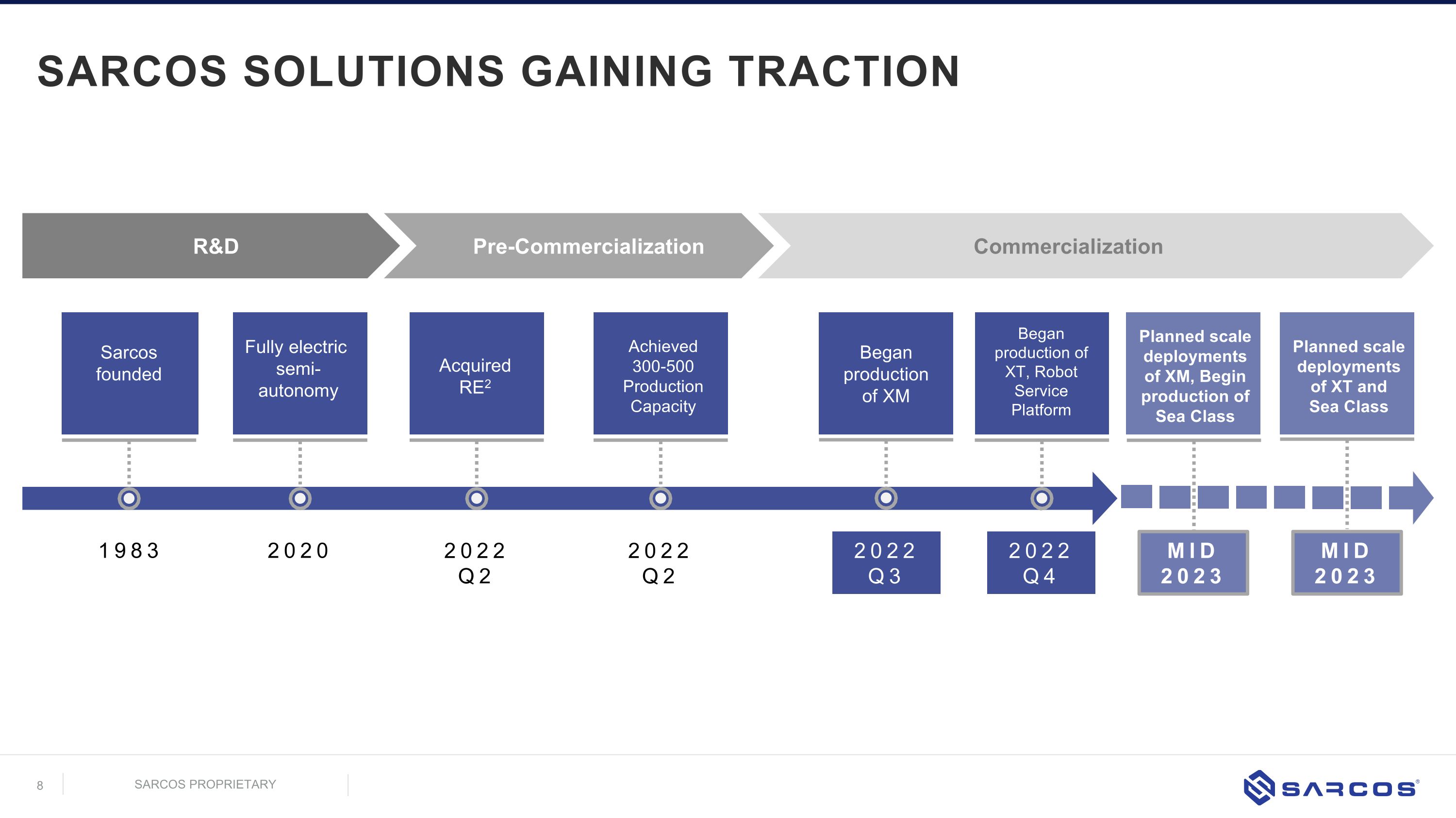 Slide 8