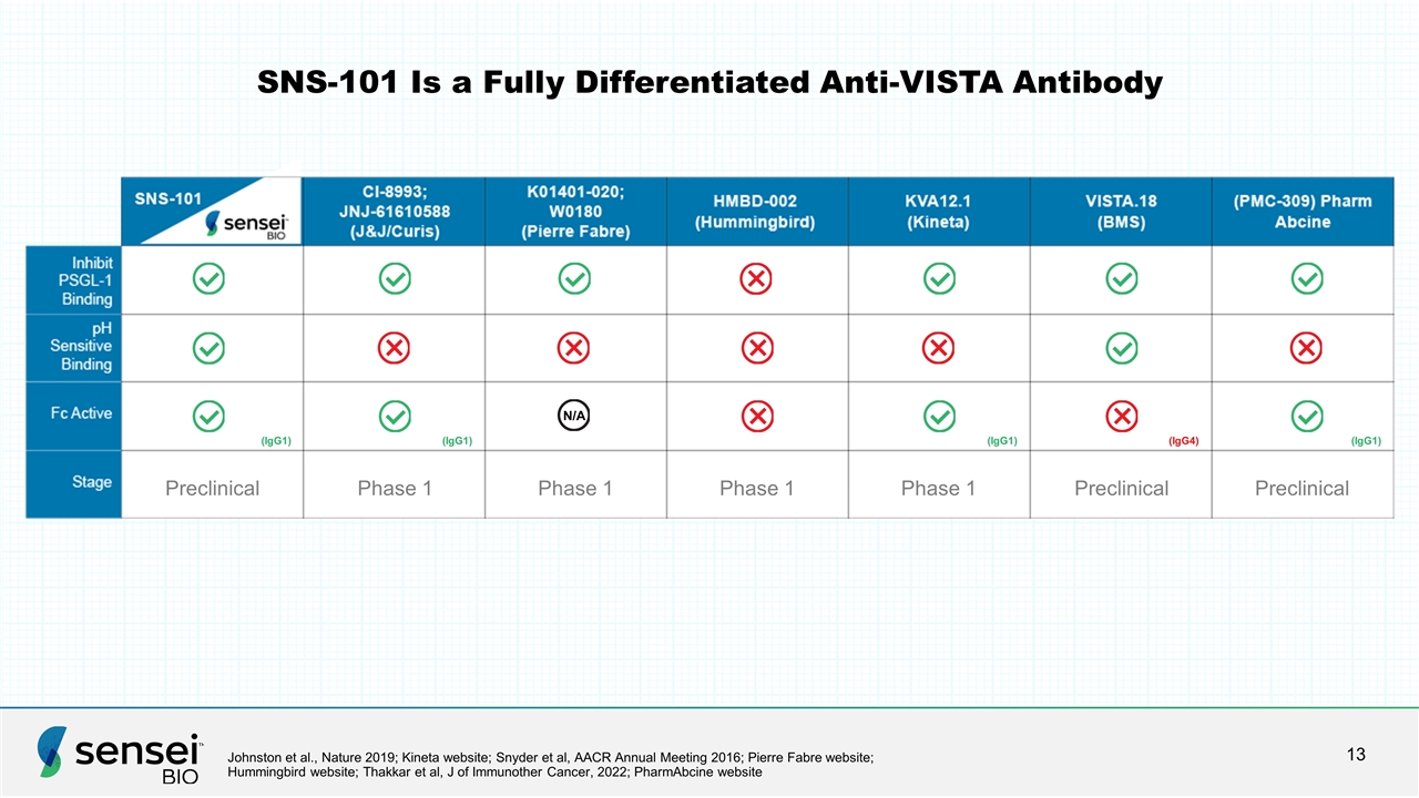 Slide 13