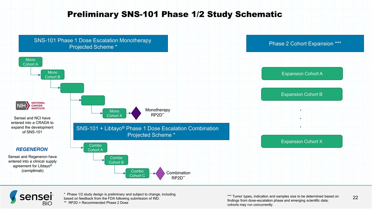 Slide 22