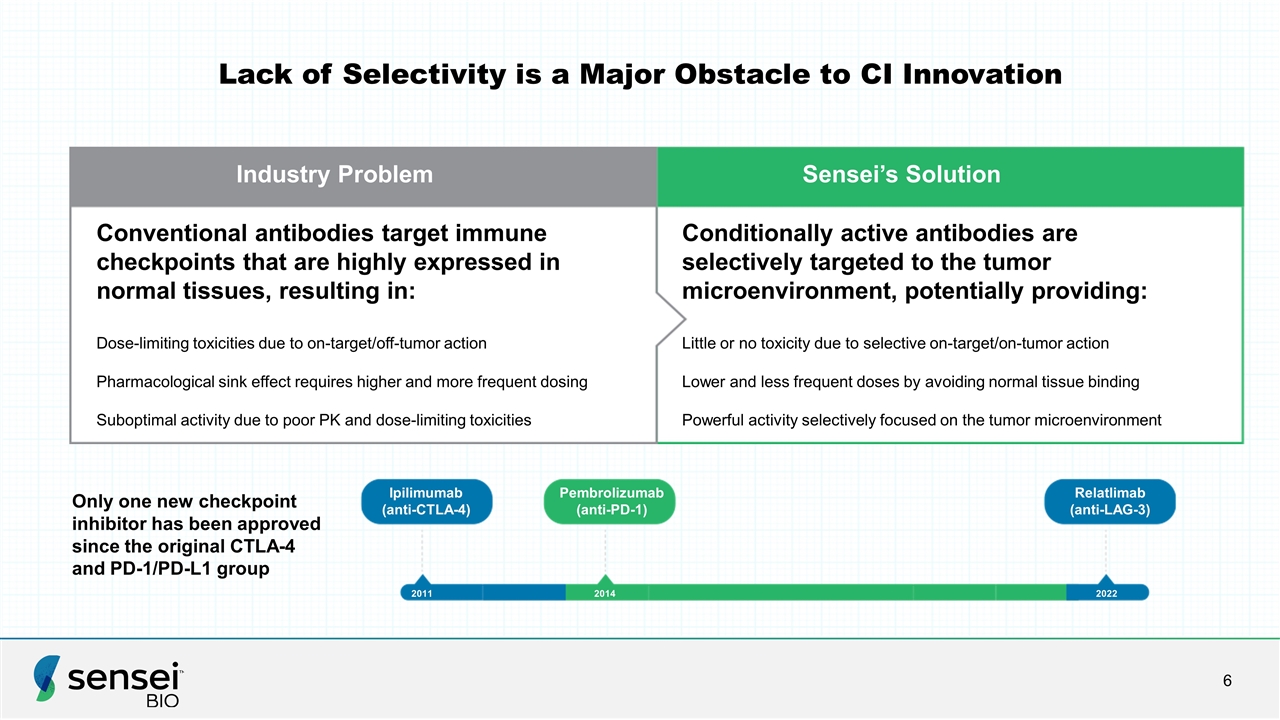 Slide 6