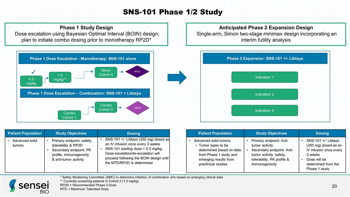 Slide 20