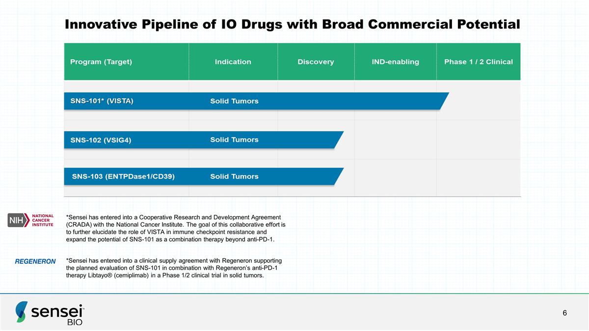 Slide 6