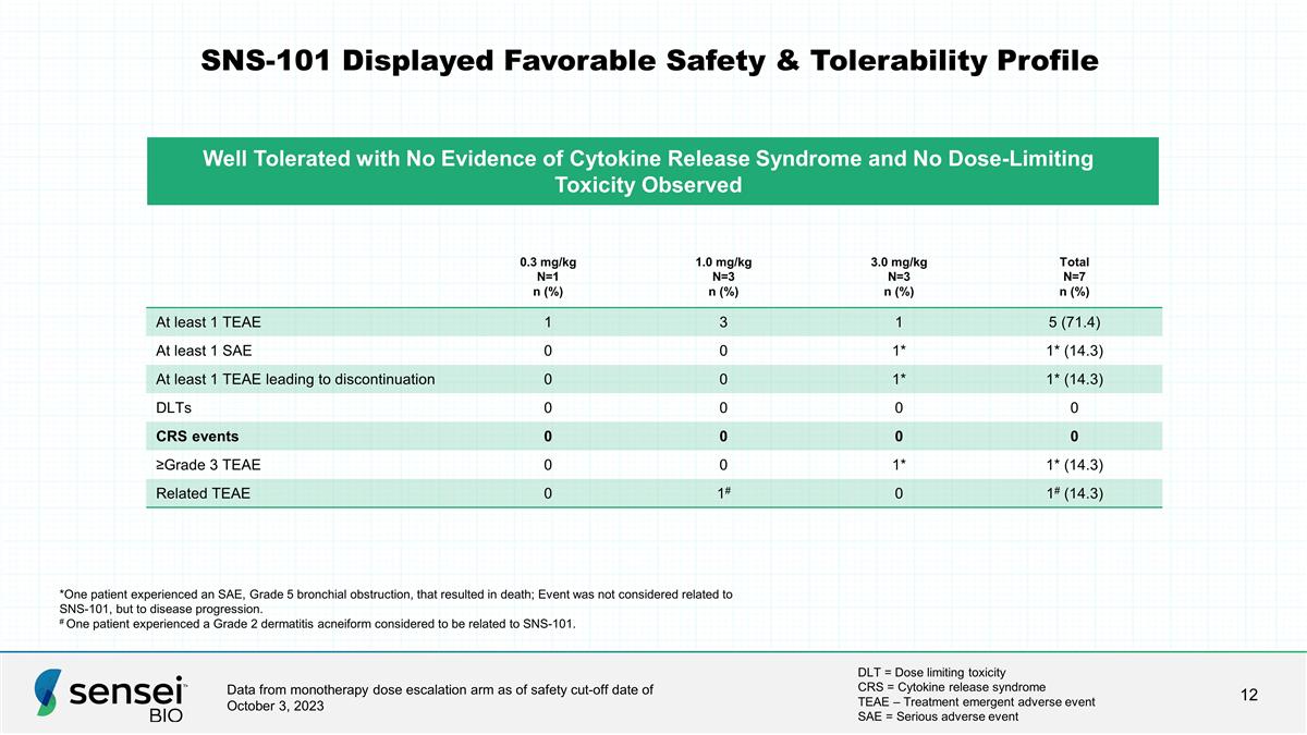 Slide 12