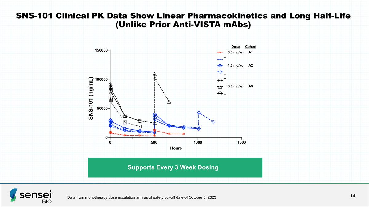 Slide 14