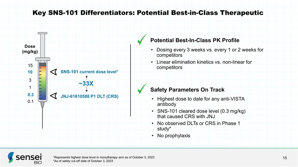 Slide 15
