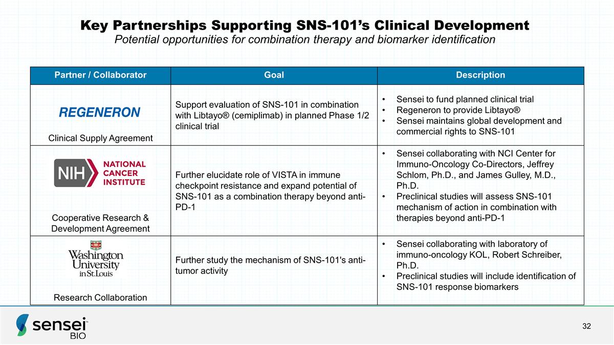 Slide 32