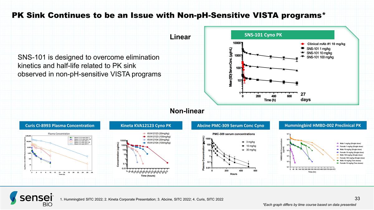 Slide 33