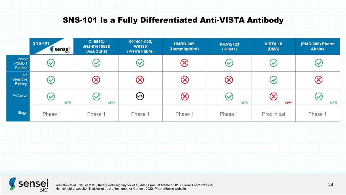 Slide 38