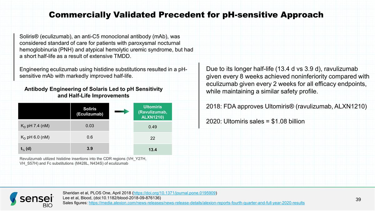 Slide 39