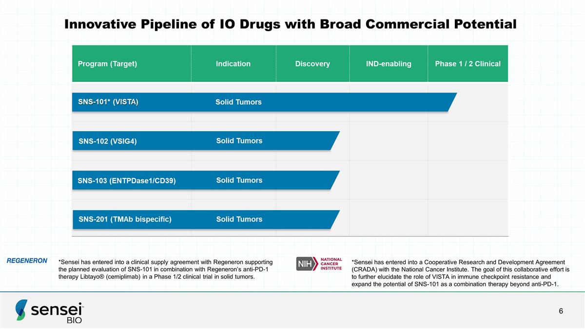 Slide 6