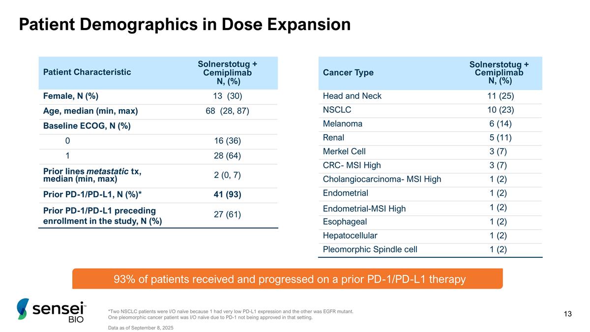 Slide 13