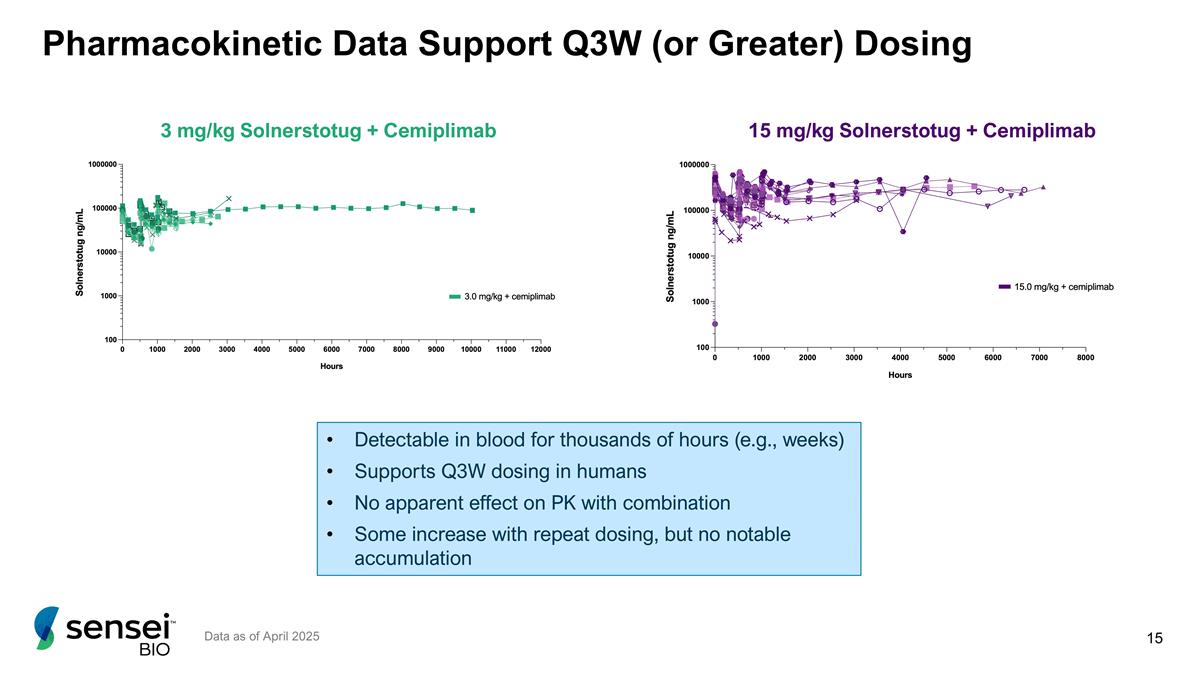 Slide 15