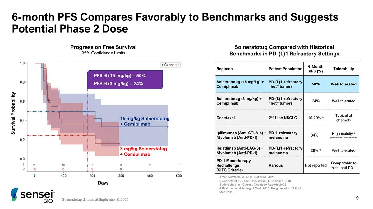 Slide 19