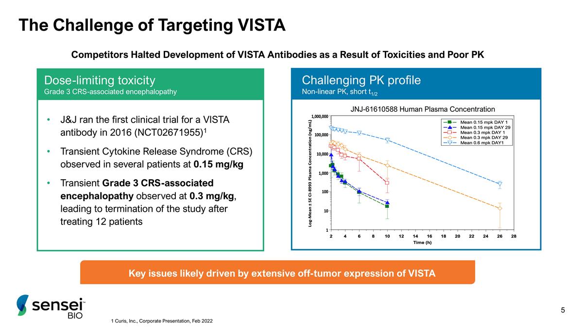 Slide 5