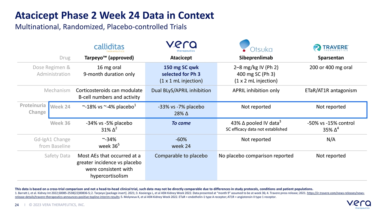Slide 24