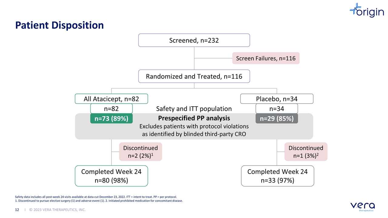 Slide 12