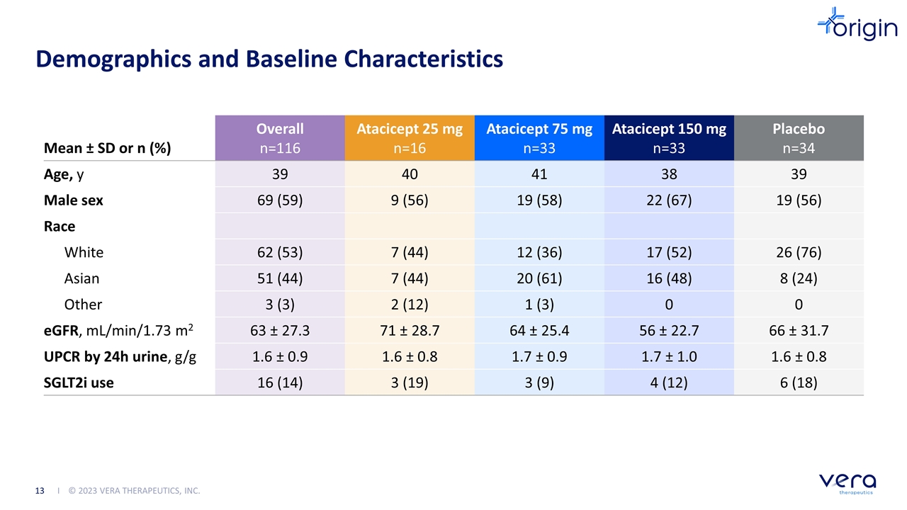 Slide 13