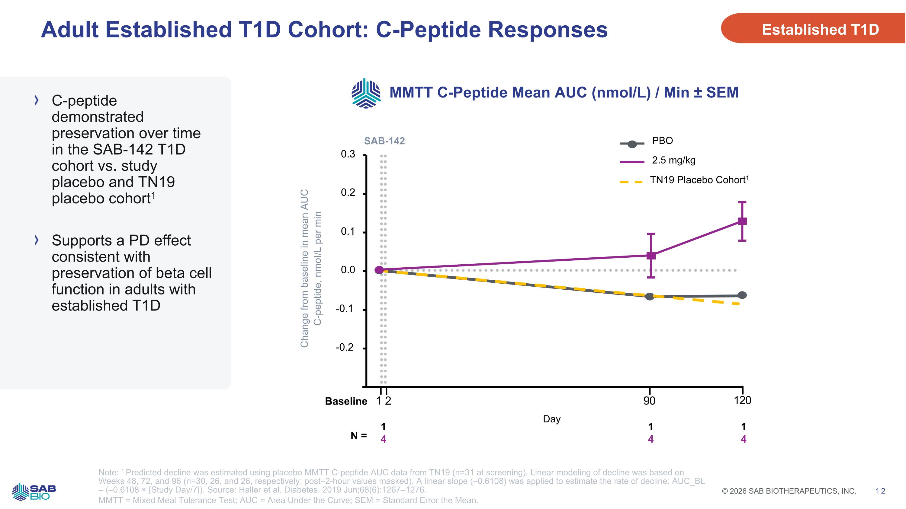 Slide 12