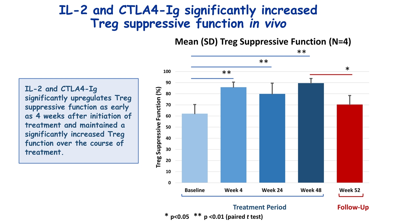 Slide 12