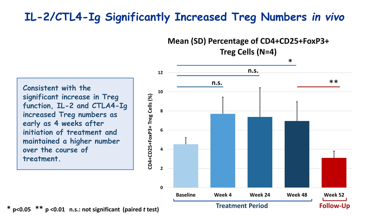 Slide 13