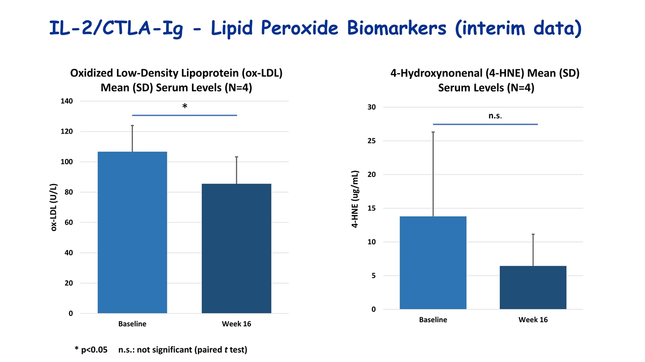 Slide 14