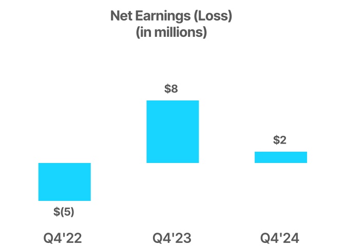 chart-cf27b44ed66546b3be4a.jpg