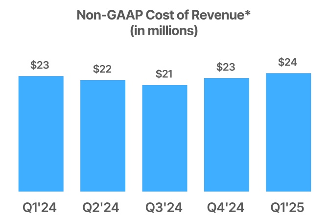 chart-028d31e02aa540d0a0fa.jpg