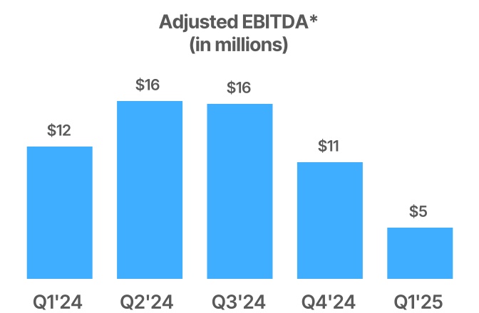 chart-850bb0ab08f347f5a39a.jpg