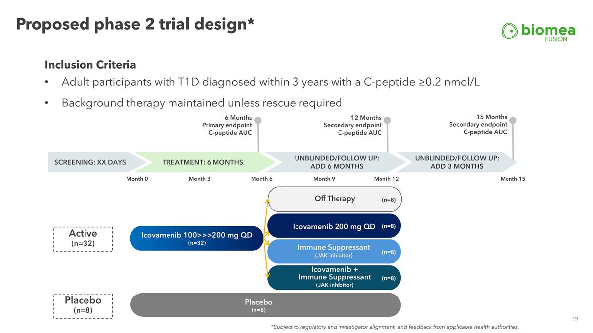 Slide 19