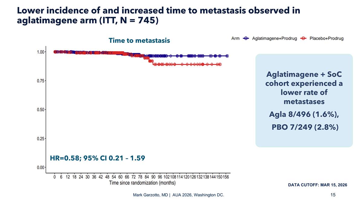 Slide 15