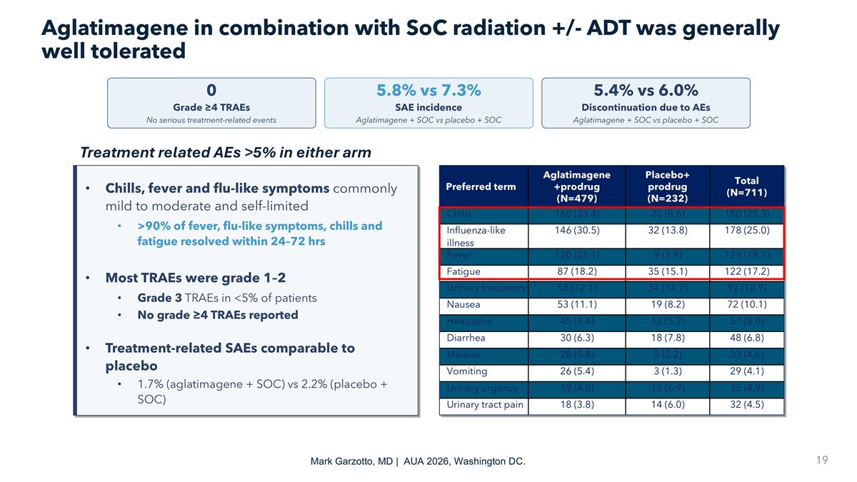 Slide 19