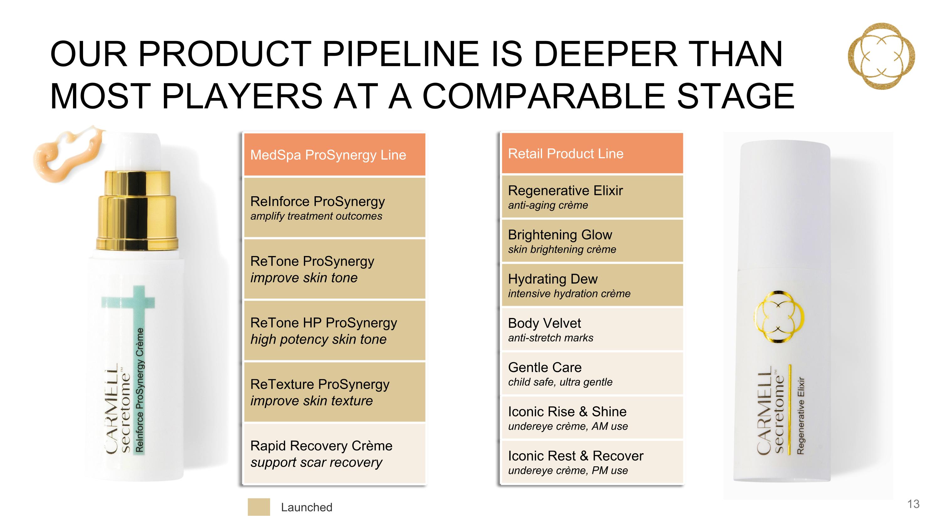 Slide 14