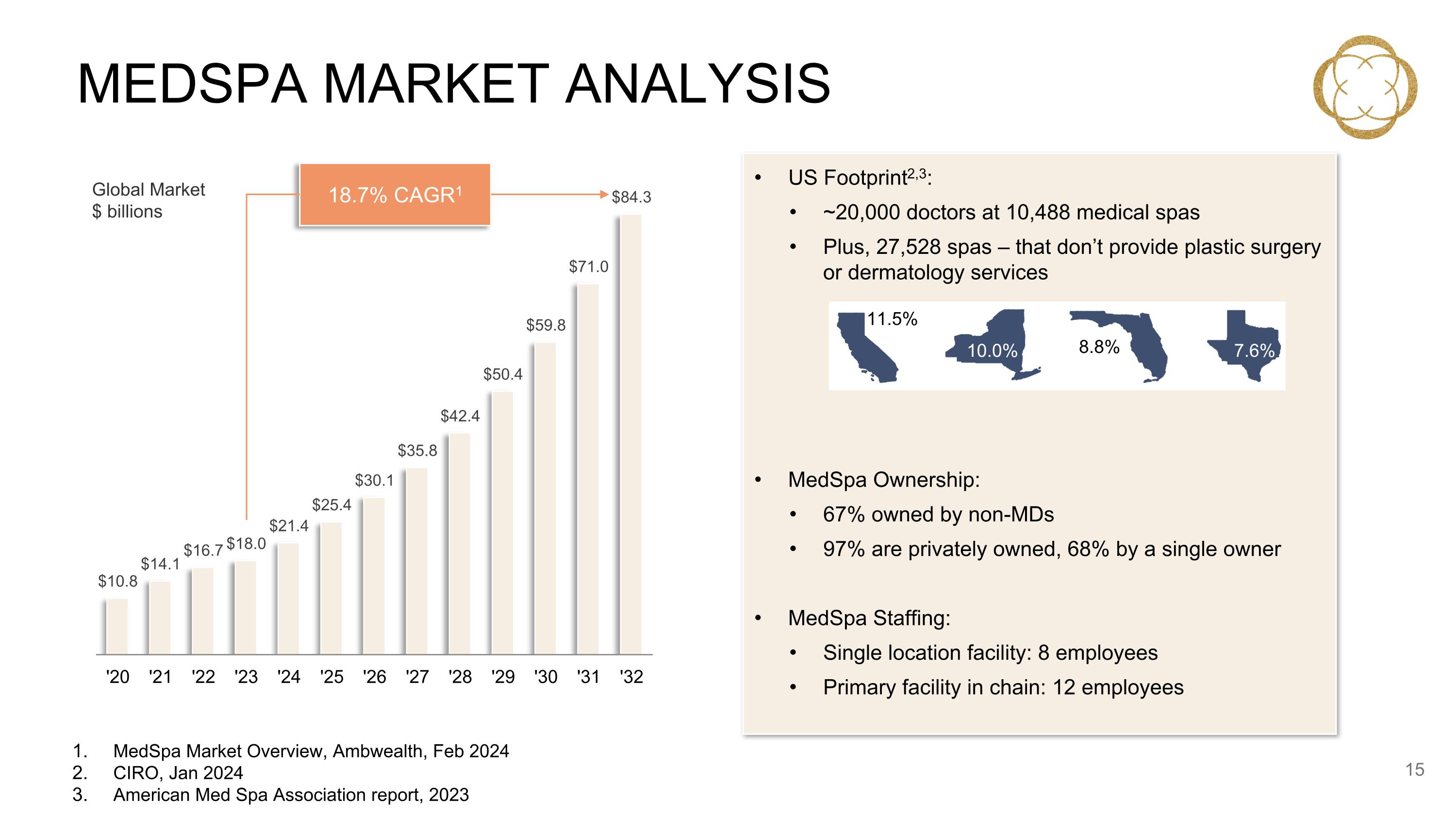 Slide 16