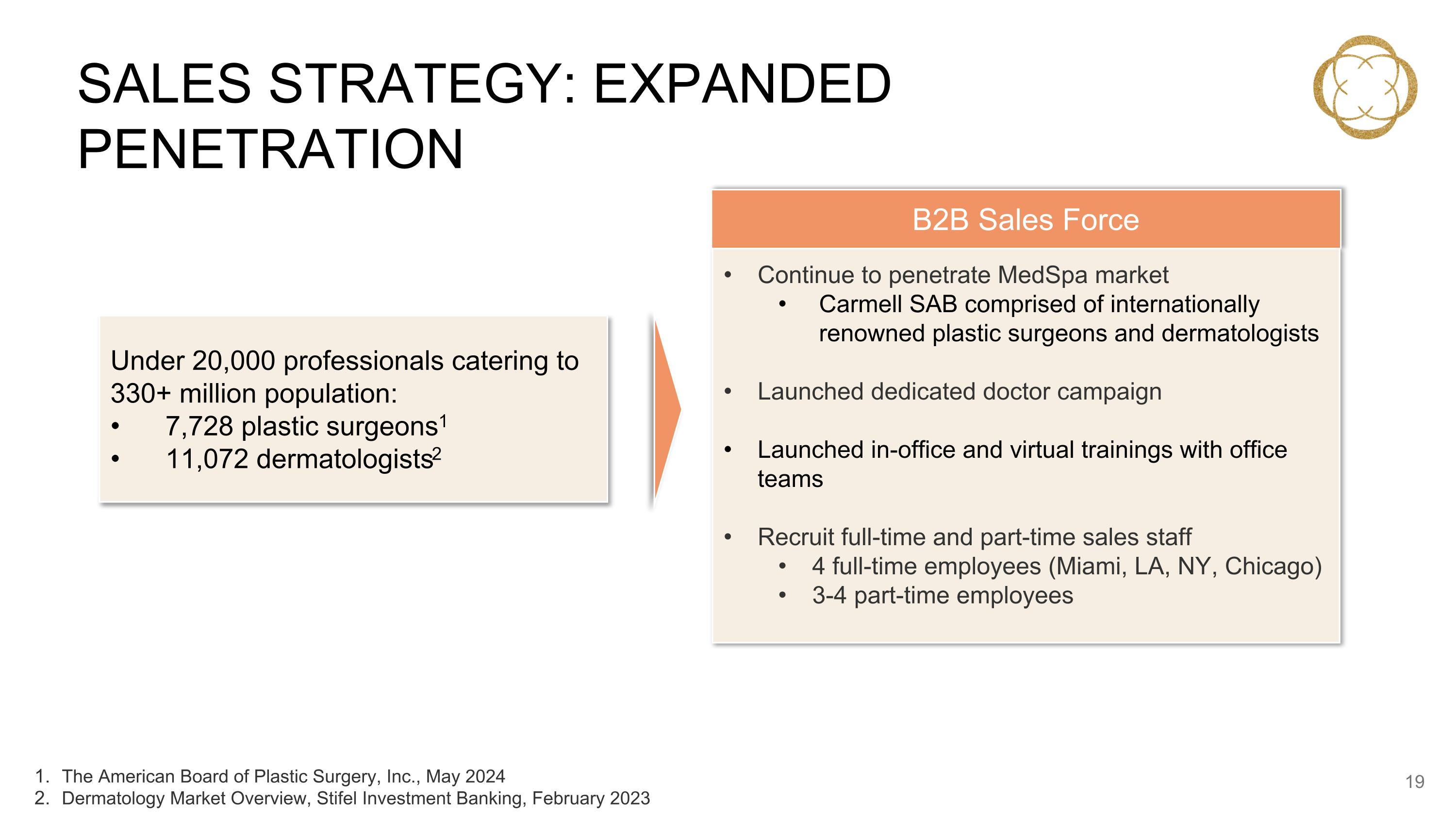 Slide 20