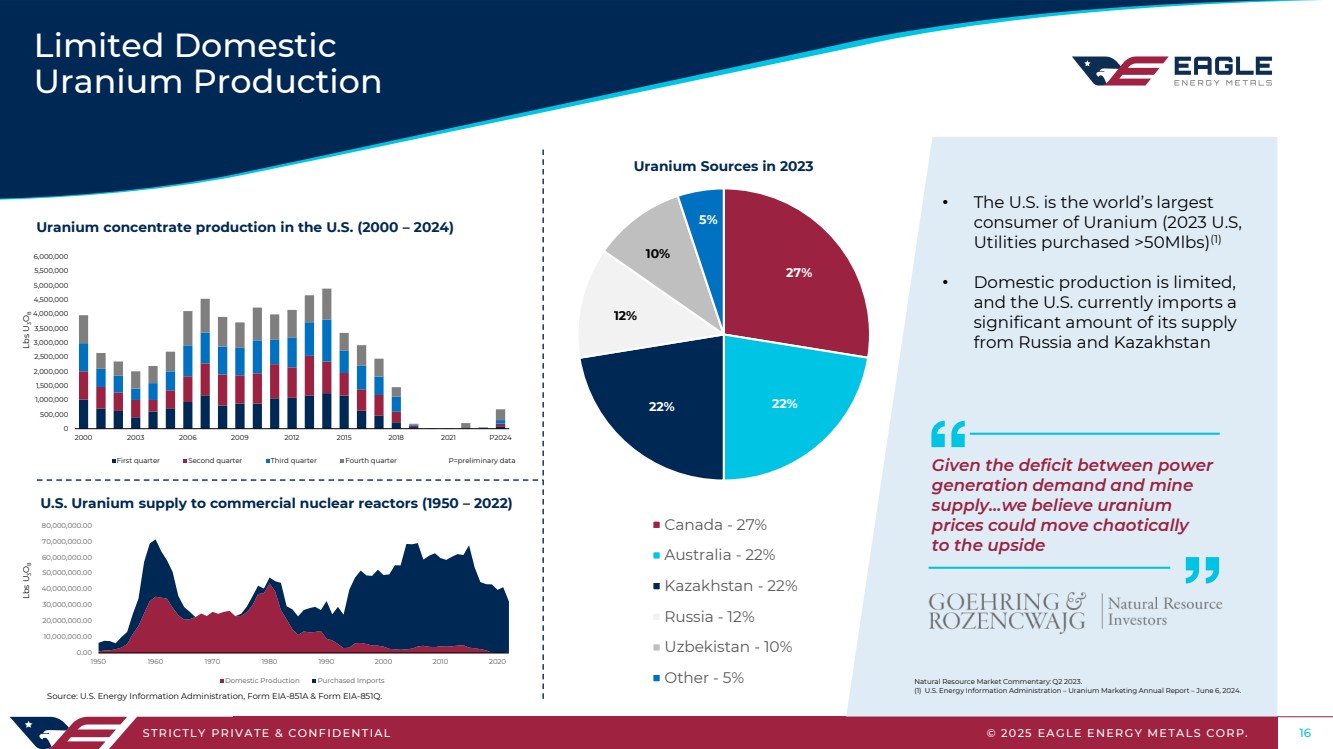 GRAPHIC