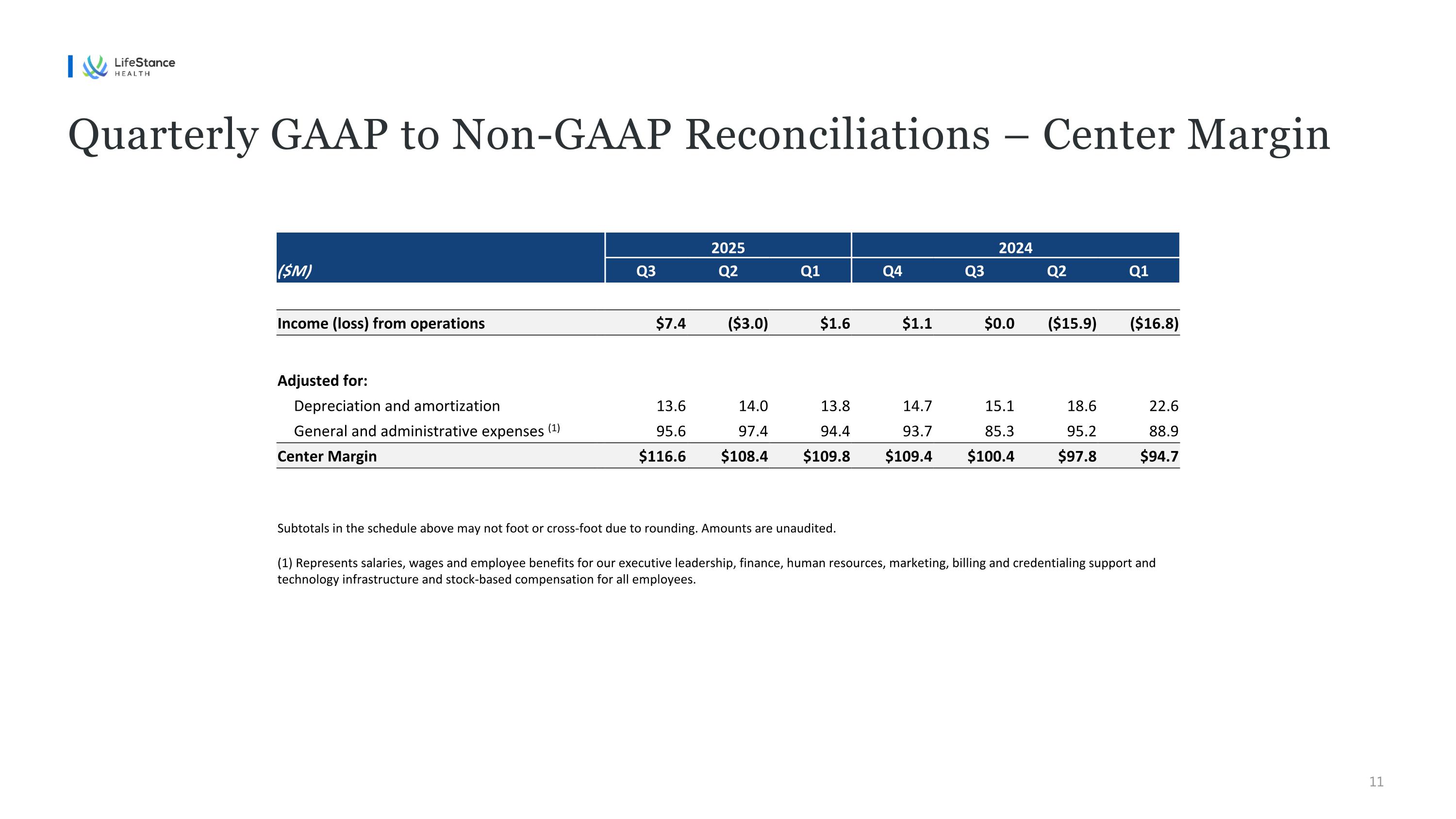 Slide 11