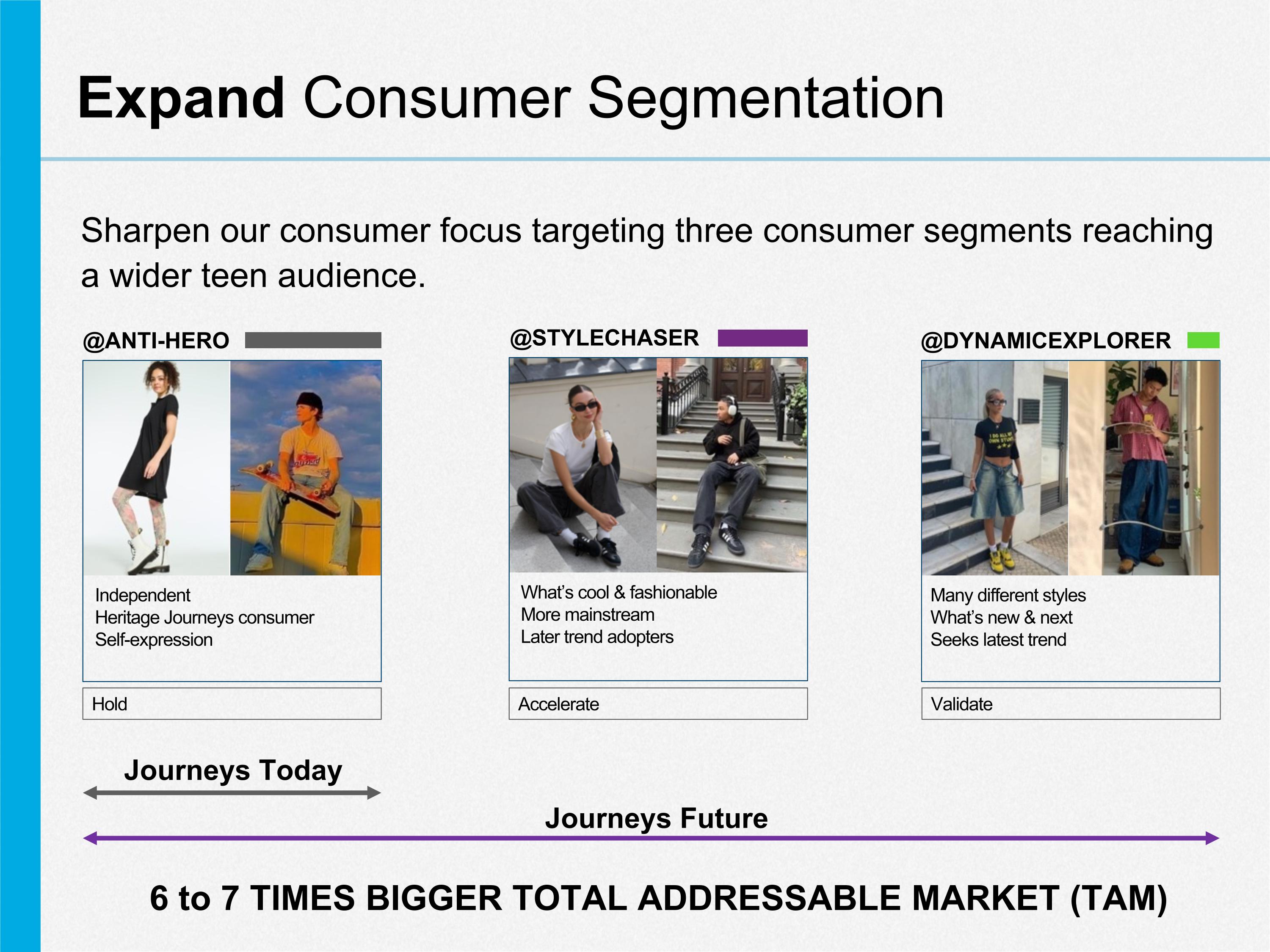 Slide 13