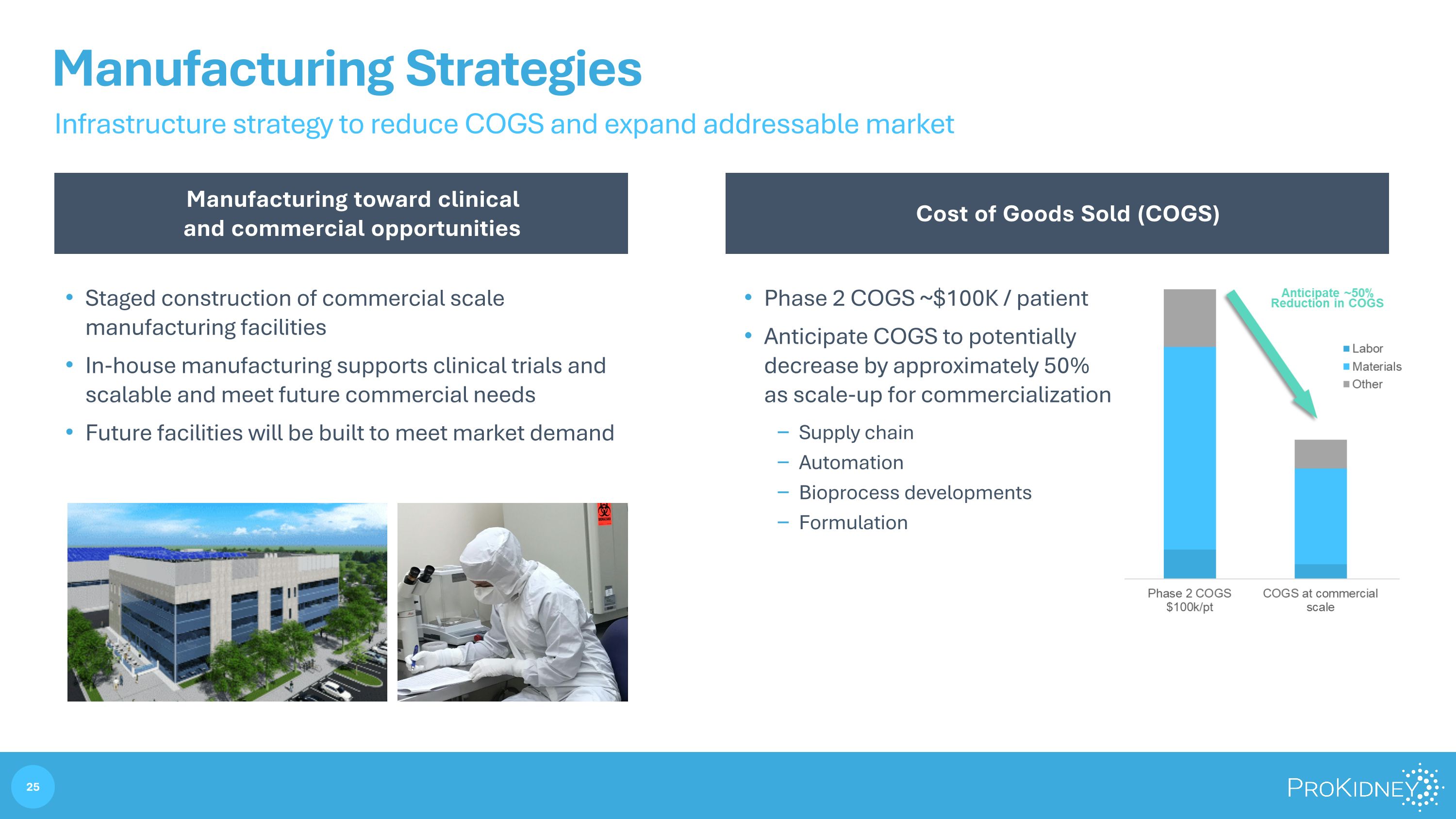 Slide 25